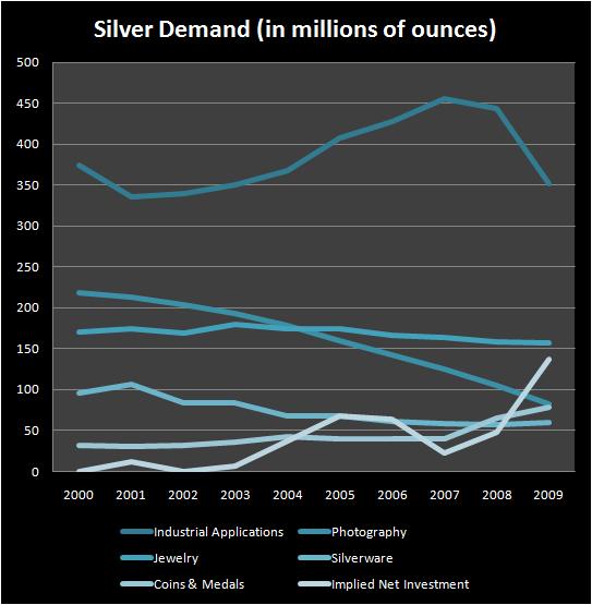 9-8-10+silver+demand.jpg