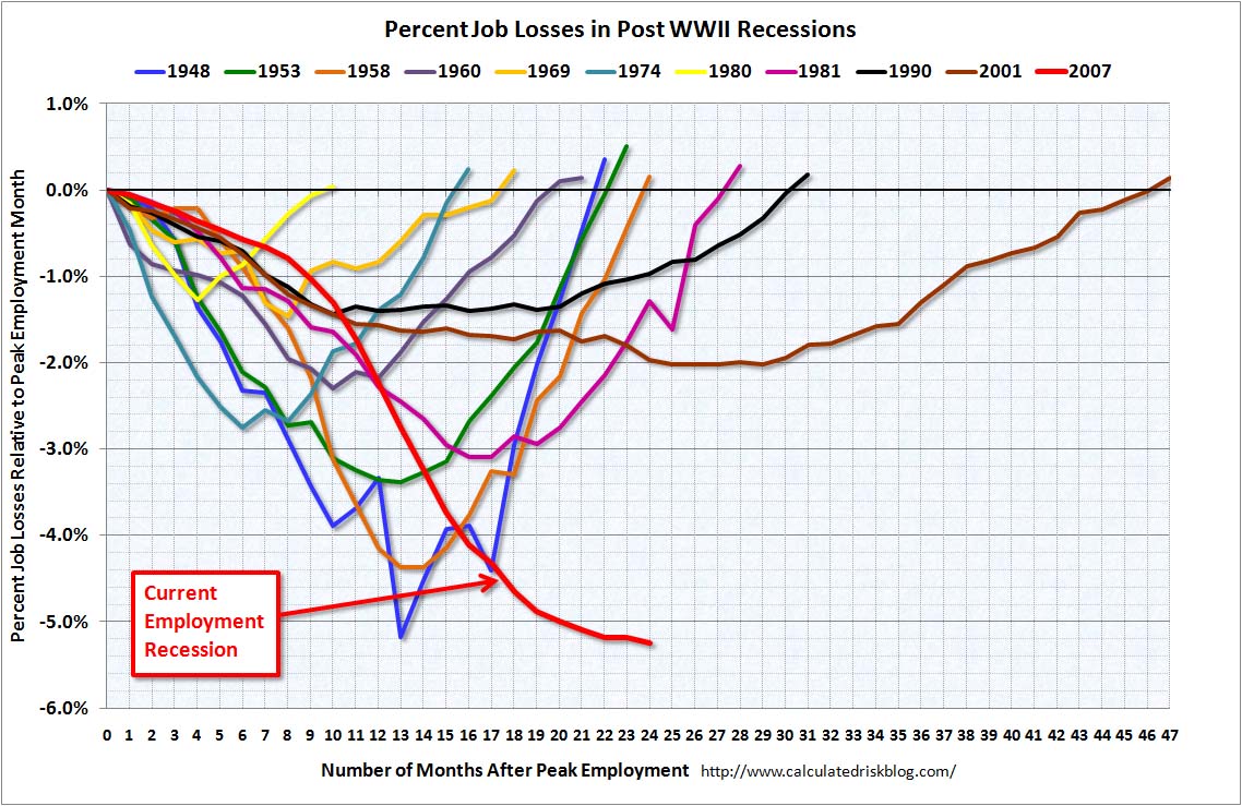 EmploymentRecessionsDec.jpg