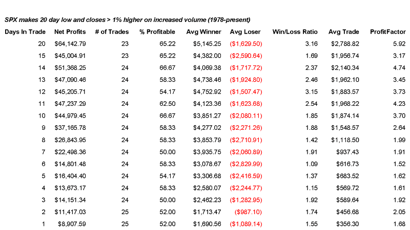 2008-1-10+Reversal+Bar+Stats.png