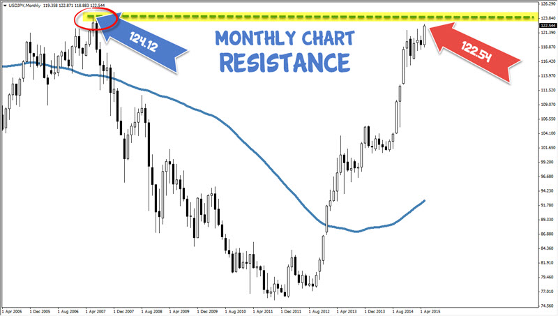 Usd.Jpy%20Monthly%20Chart.jpg