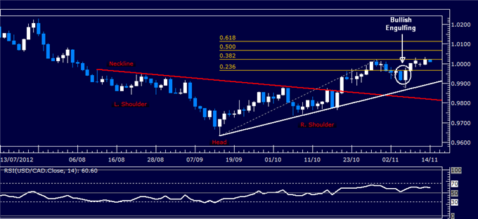 Forex_Analysis_USDCAD_Classic_Technical_Report_11.14.2012_body_Picture_5.png