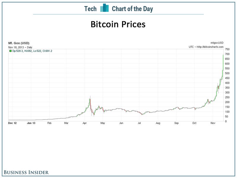 bitcoin-prices.jpg