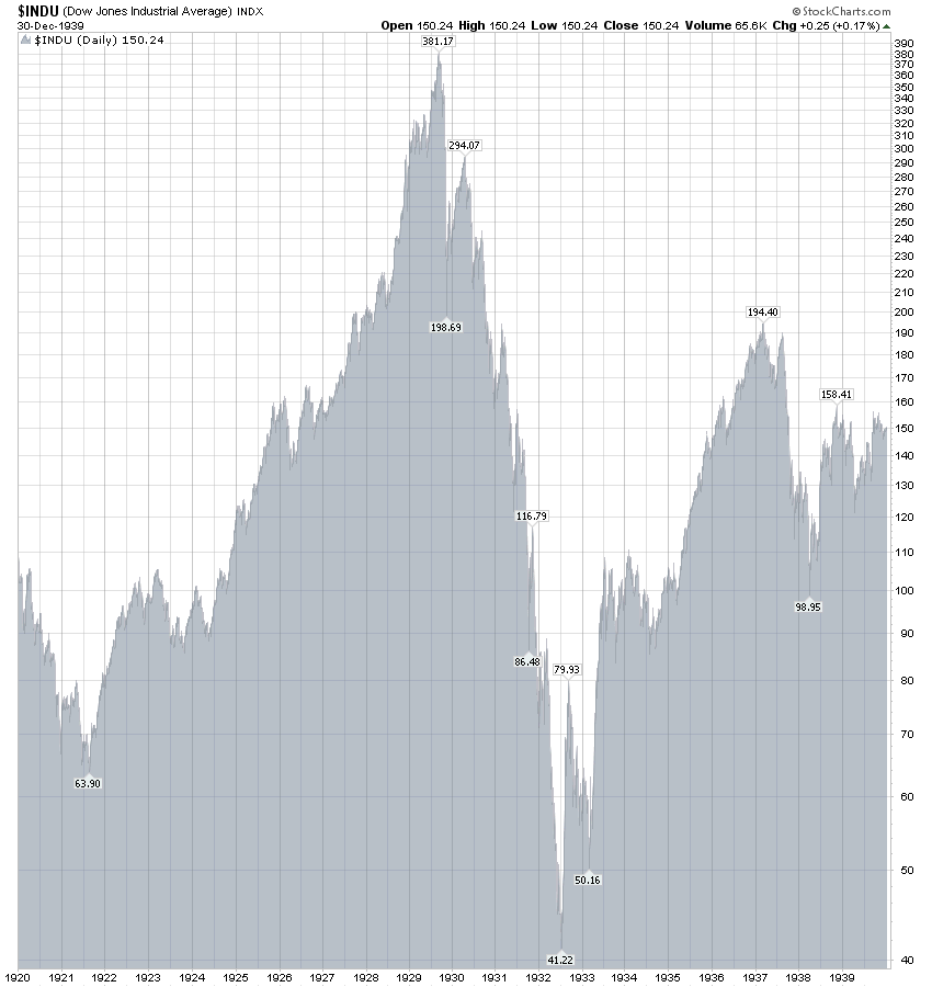 djia19201940s.png