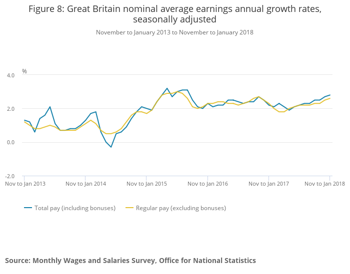 Figure-8_-Great-Britain-nominal-average-earnings-annual-growth-rates-seasonally-adjusted.png