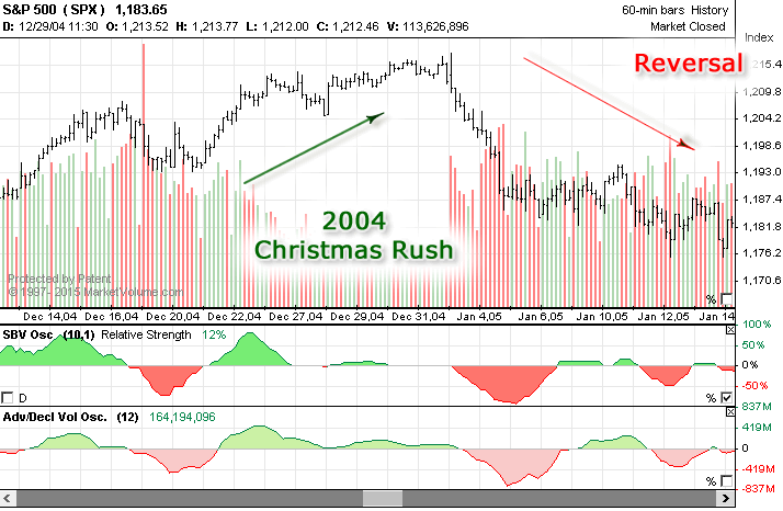 2004christmass_sp500.png