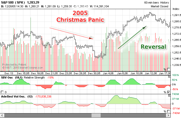 2005christmass_sp500.png