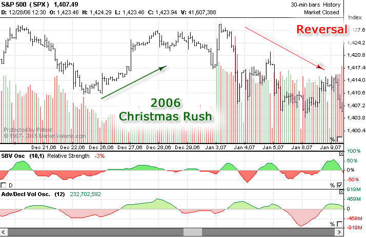 2006christmass_sp500.png
