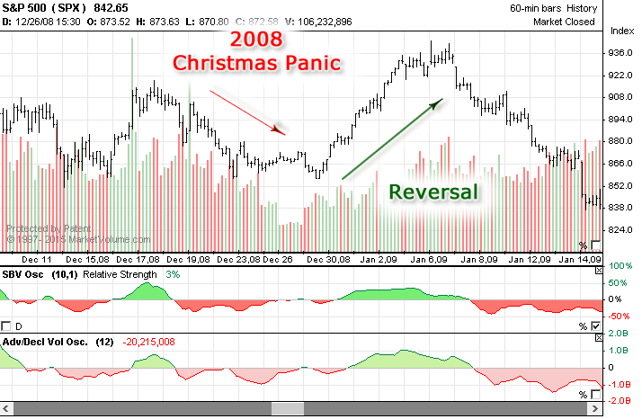 2008christmass_sp500.png