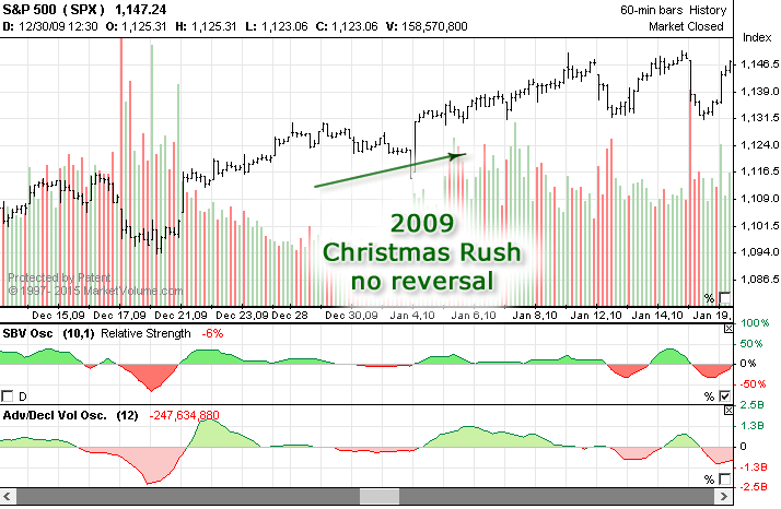 2009christmass_sp500.png