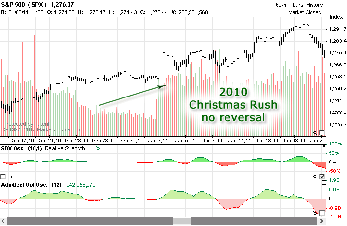 2010christmass_sp500.png