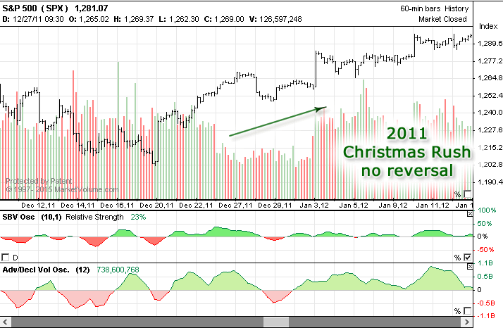 2011christmass_sp500.png