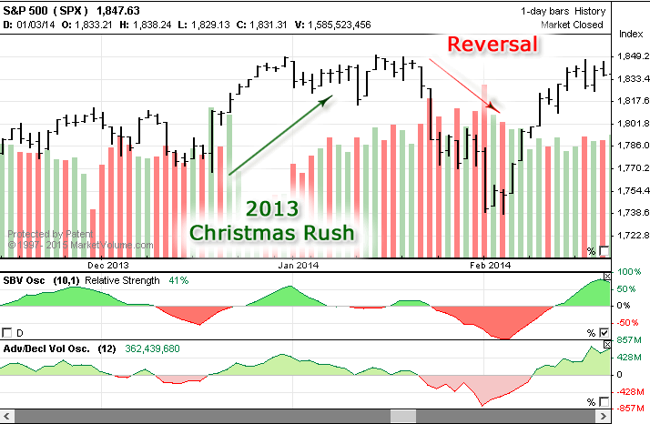 2013christmass_sp500.png