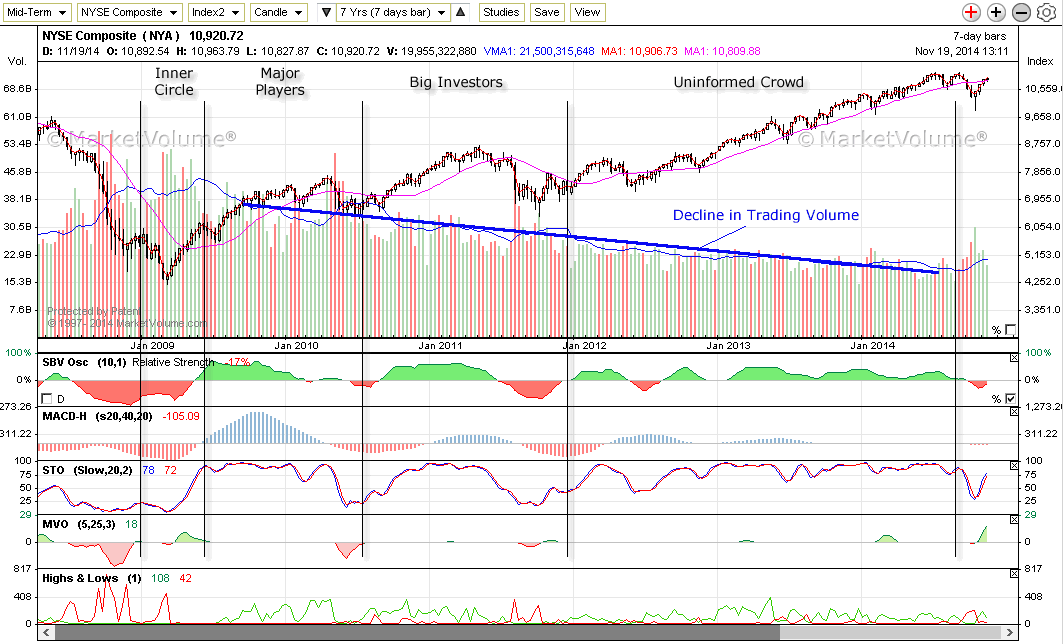20141119sp500-7years.png