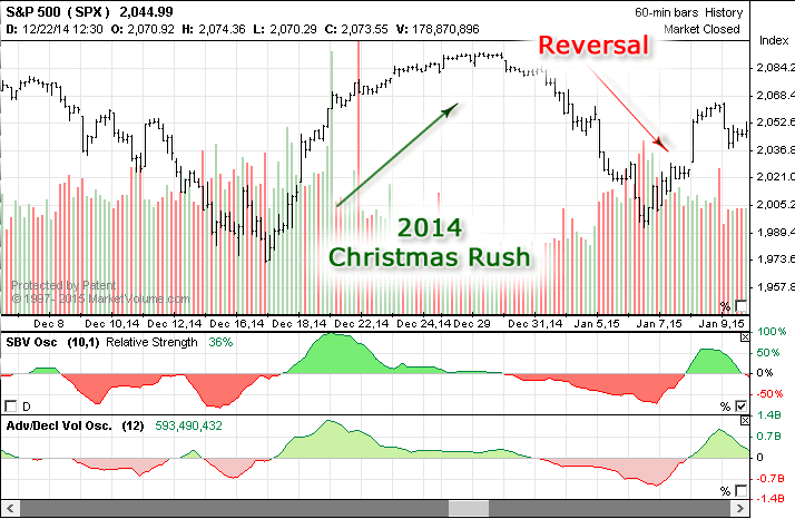 2014christmass_sp500.png