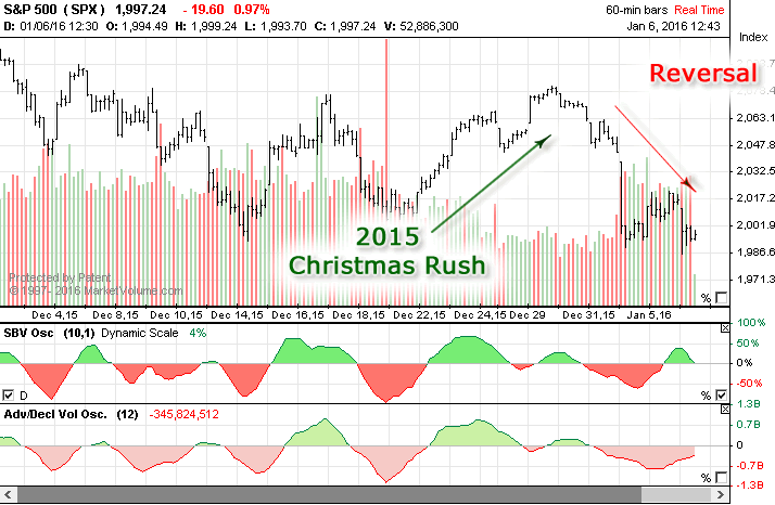 2015christmass_sp500.png