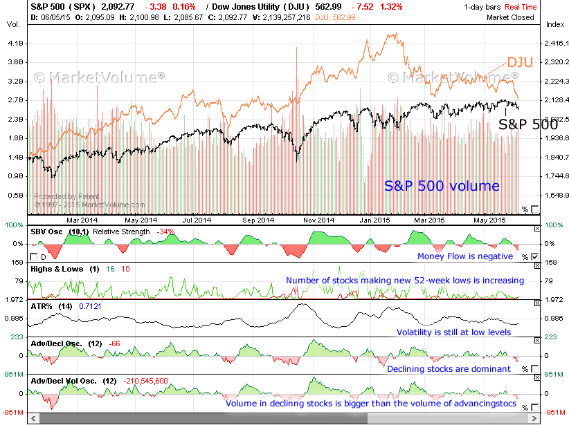chart20150605spx.png