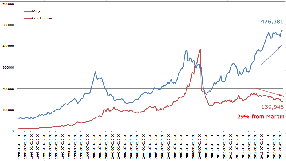 margin_creditbalance_chart.png