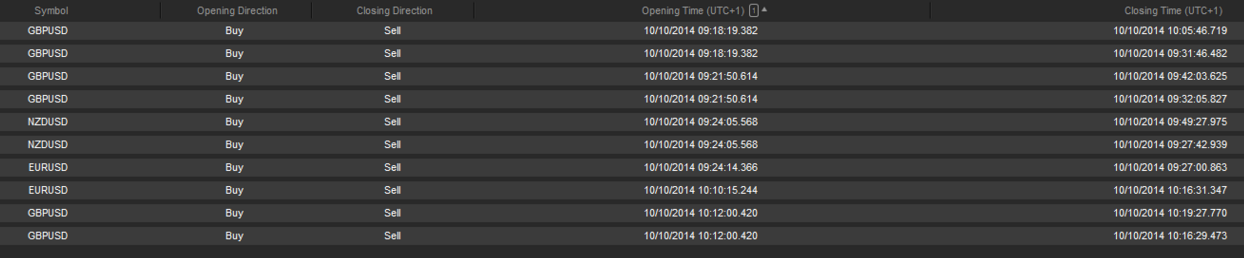220252d1457208435-negative-balance-protection-fx-pairs-trade-entries-exits-0ct-15.png