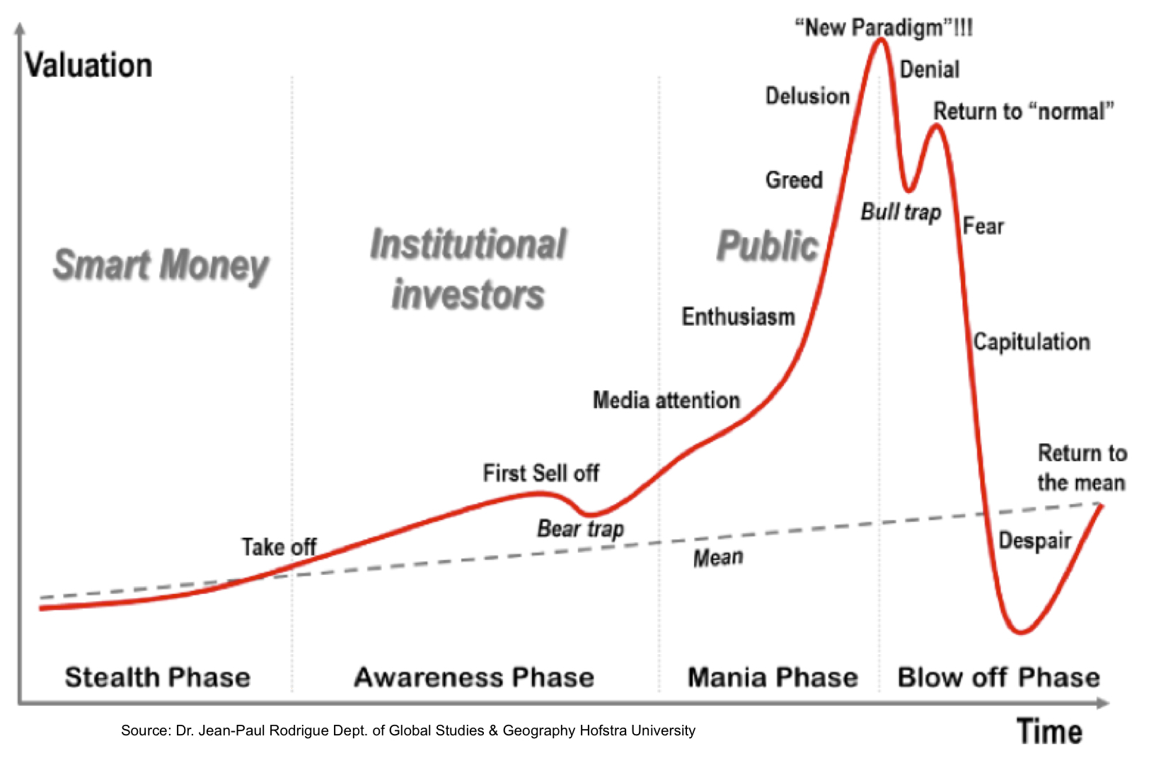 168428d1385220916-bitcoin-online-fad-future-bubble-phases.jpg