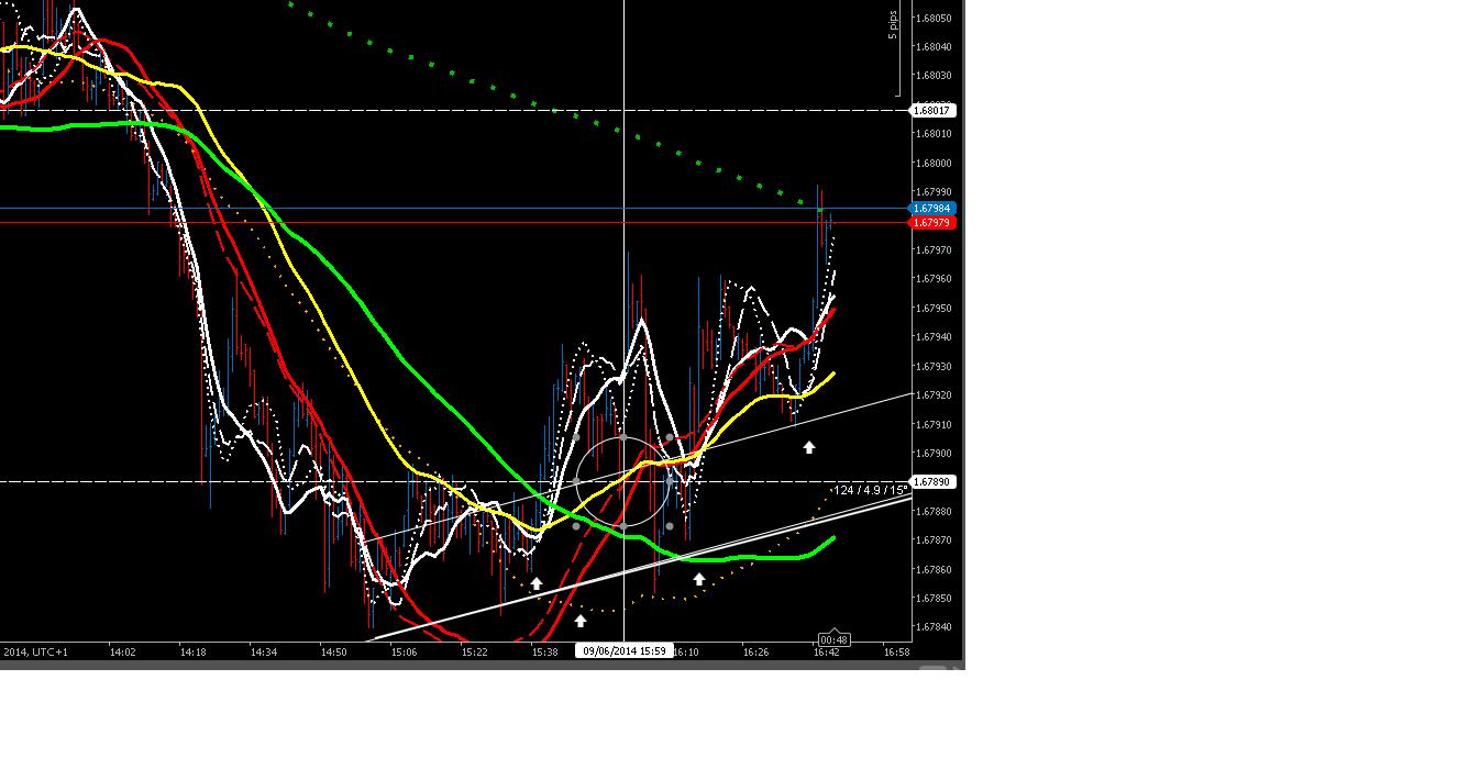 175644d1402328993-intraday-live-short-term-trading-calls-expert-retail-forex-trader-gu-9614pm.jpg