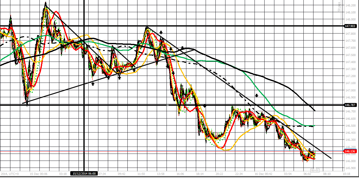 183242d1418714662-intraday-live-short-term-trading-calls-expert-retail-forex-trader-ej-161214-am.png