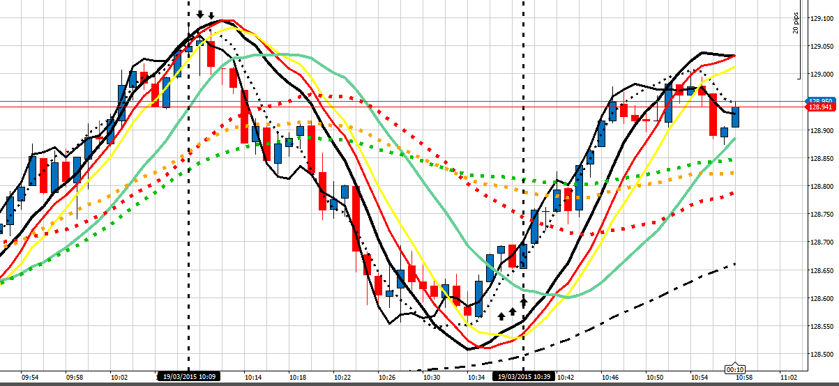 187578d1426763020-intraday-live-short-term-trading-calls-expert-retail-forex-trader-ej-190315-2-trades-am.png