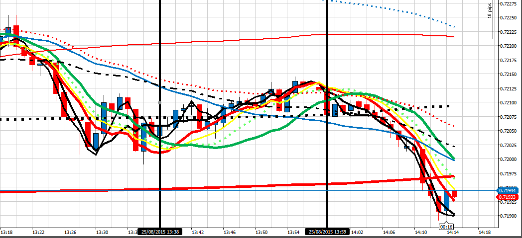 197498d1440508619-intraday-live-short-term-trading-calls-expert-retail-forex-trader-au-250815.png