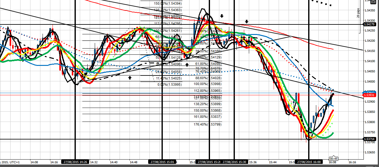 197918d1440762356-intraday-live-short-term-trading-calls-expert-retail-forex-trader-gu-270815pm.png