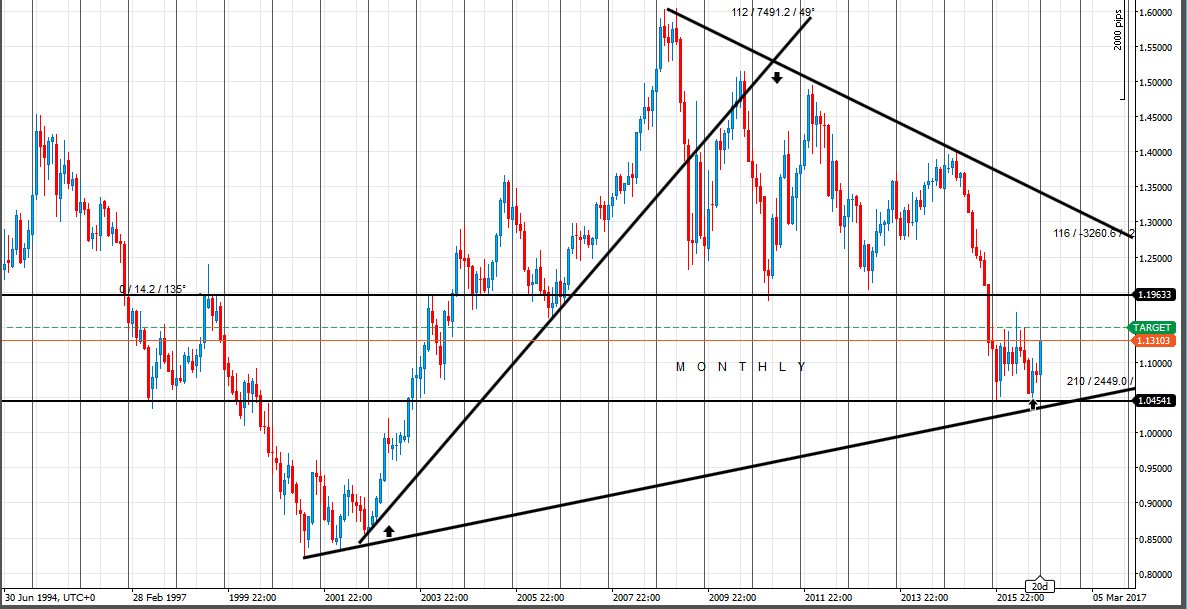 217516d1455049317-opinions-euro-eu-monthly-chart-9216.png