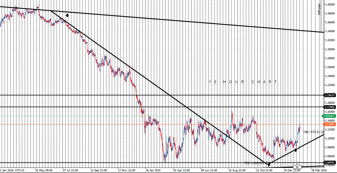 217518d1455049317-opinions-euro-eu-12-hr-chart-9216.png