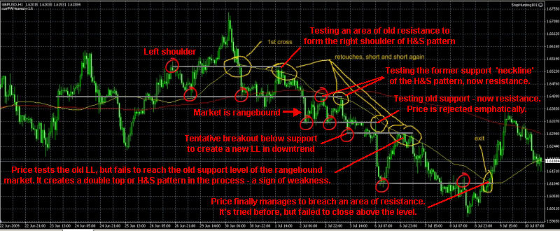 60356d1247322392-anyone-use-50sma-retracing-method-sanmigs_chart.jpg