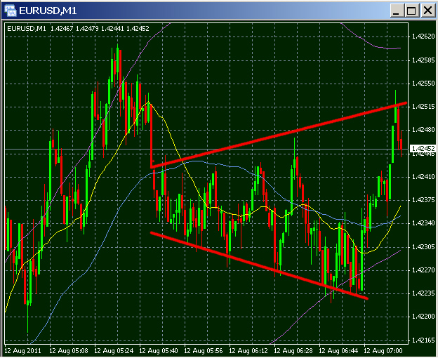120430d1313147880-10k-20k-1-month-triangle.jpg