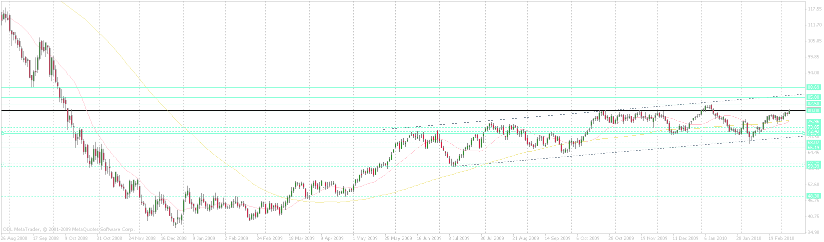 77786d1267822950-anyone-have-view-current-brent-crude-price-brent-daily.gif
