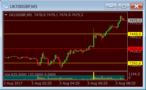244354d1501766147-ftse-professional-scalping-uk100.jpg