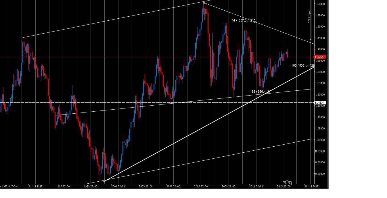 175592d1402136497-pure-technical-analysis-eur-usd-2014-eu-14-yrs-ta-june-2014.jpg