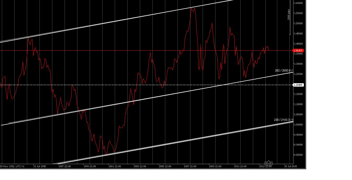175616d1402232939-pure-technical-analysis-eur-usd-2014-eu-monthly-channel-2014.jpg