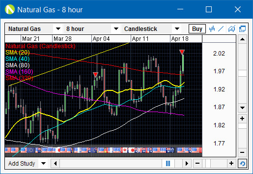 222870d1461073668-does-technical-analysis-work-not-gas.jpg