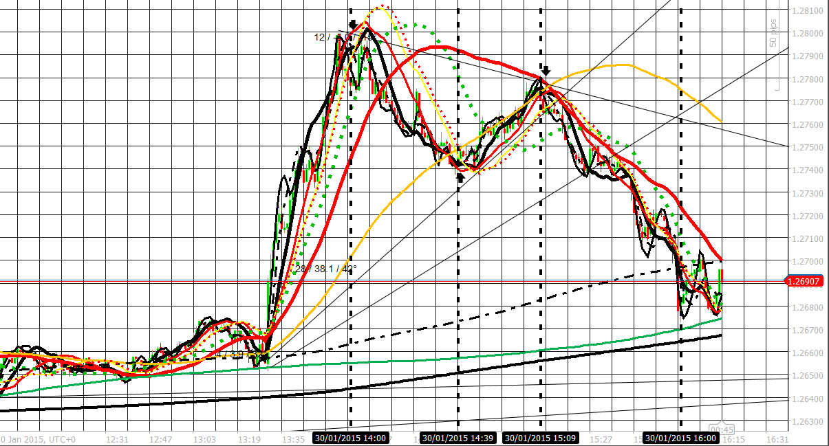 184804d1422781643-fs-devil-detail-intraday-fx-trading-journal-2015-ucad-devil-detail-tws-300115-4-pm.png