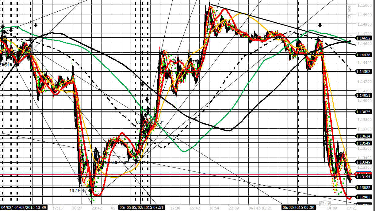 185104d1423246846-fs-devil-detail-intraday-fx-trading-journal-2015-eu-60215-3-day-3-min.png