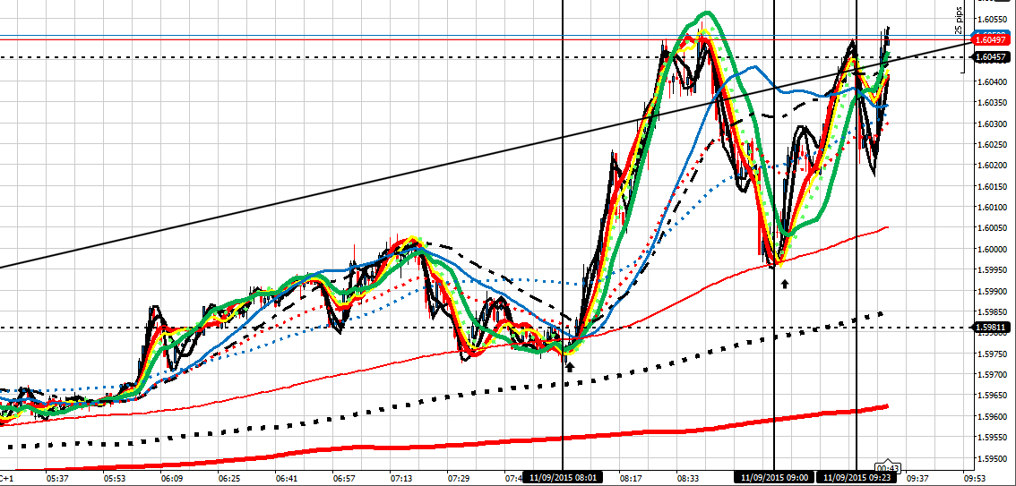 199848d1441960434-master-class-fx-intraday-trading-f-co-ea-110915-8am-onwards.png