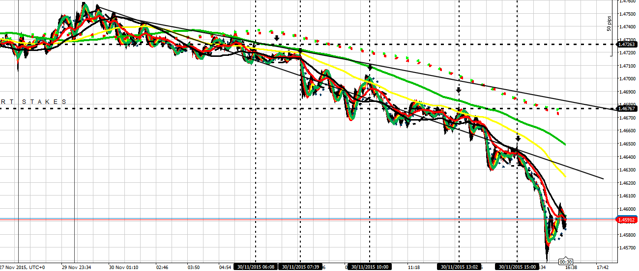 207534d1448901719-master-class-fx-intraday-trading-f-co-ea-301115-pm.png