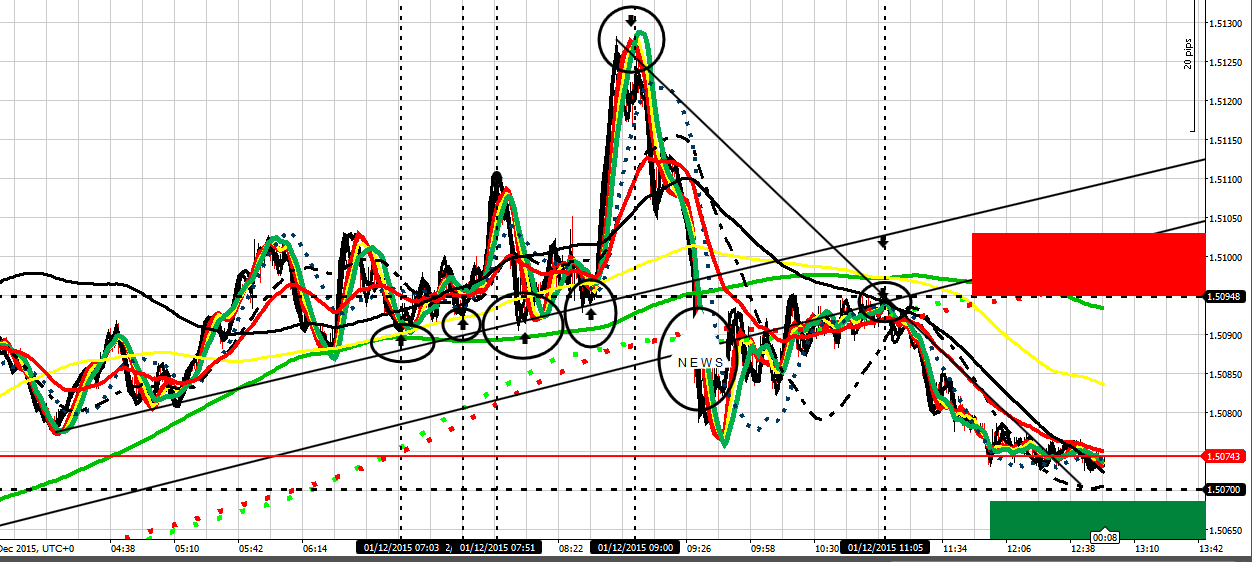 207634d1448974772-master-class-fx-intraday-trading-f-co-gu-11215-pm.png