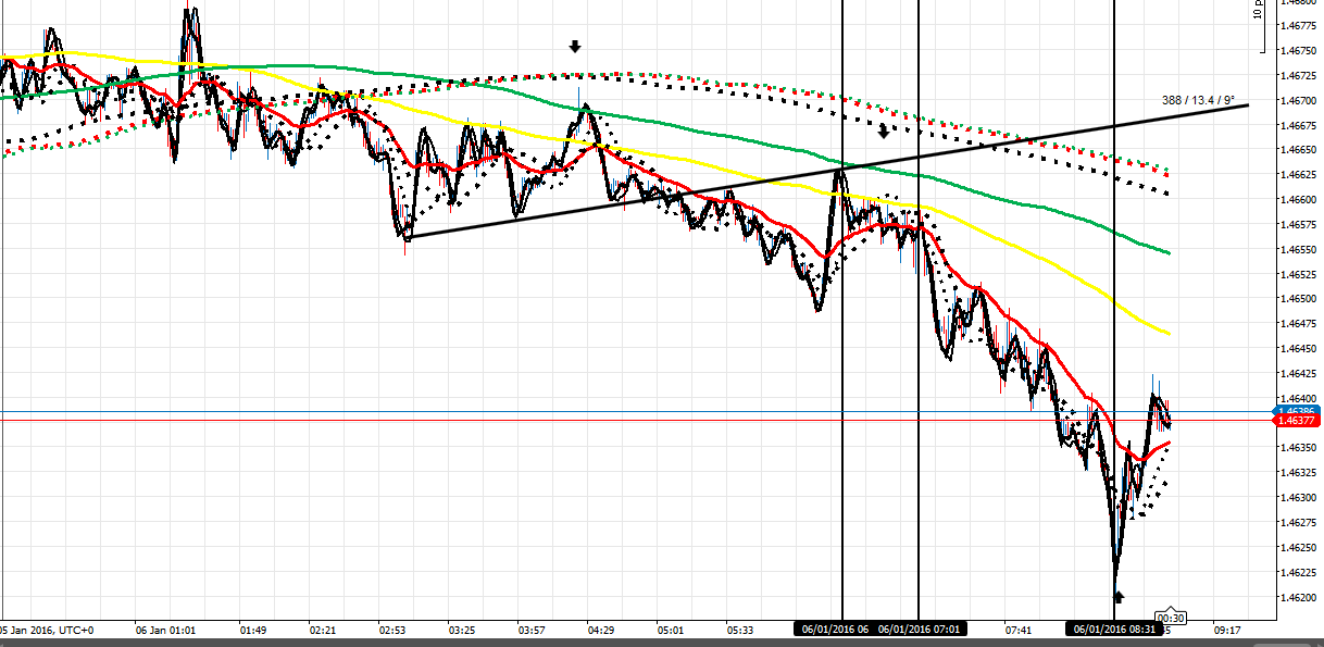 212120d1452070935-master-class-fx-intraday-trading-f-co-gu-6116-am.png