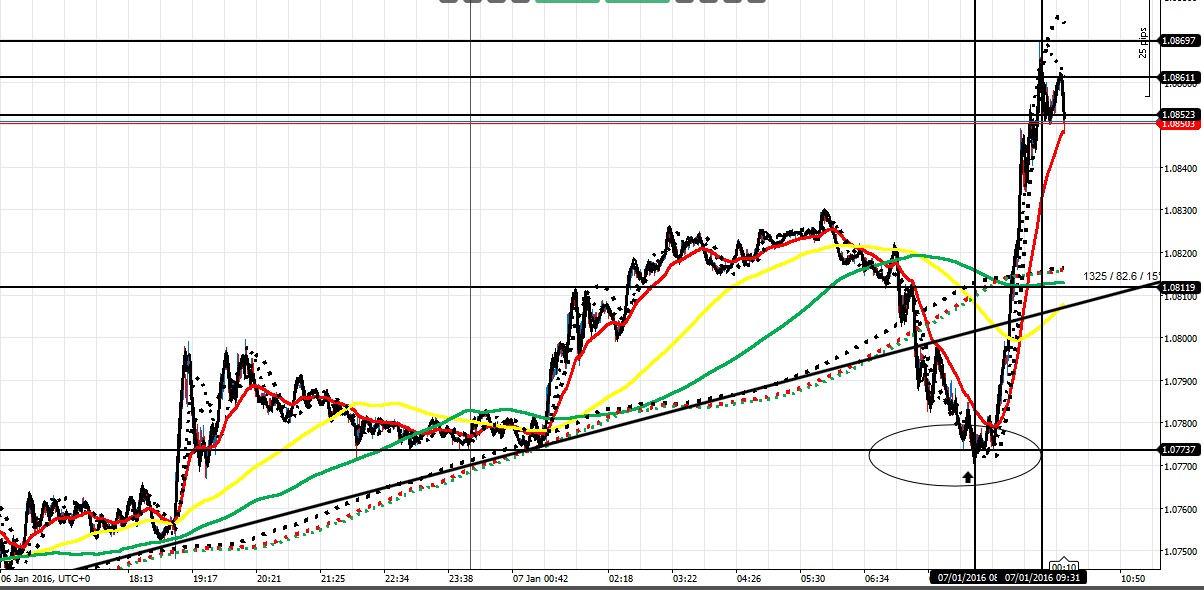 212378d1452160582-master-class-fx-intraday-trading-f-co-eu-7116-am-10-am-ish.png