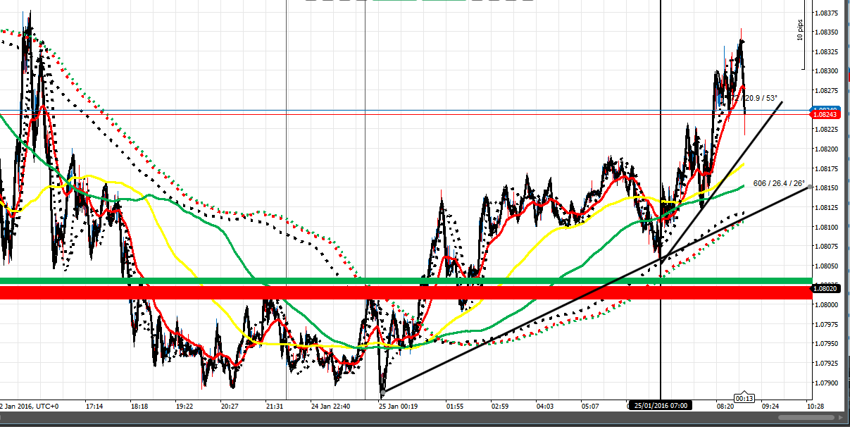 215326d1453712864-master-class-fx-intraday-trading-f-co-eu-25116-am.png