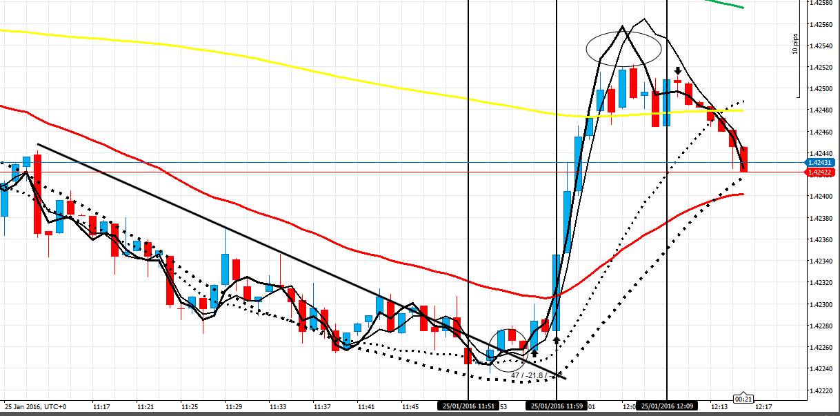 215368d1453724478-master-class-fx-intraday-trading-f-co-gu-251116-scalping.png