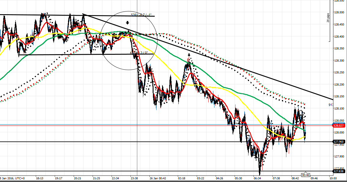 215510d1453800663-master-class-fx-intraday-trading-f-co-ej-26116-2.png