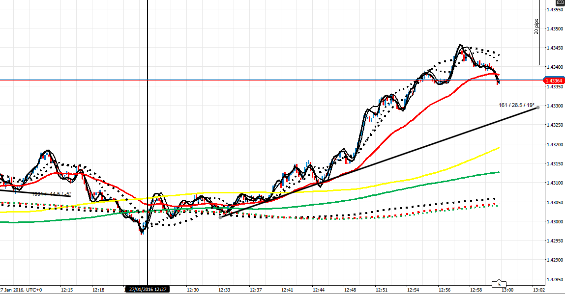 215778d1453899902-master-class-fx-intraday-trading-f-co-gu-tick-chart-27th.png