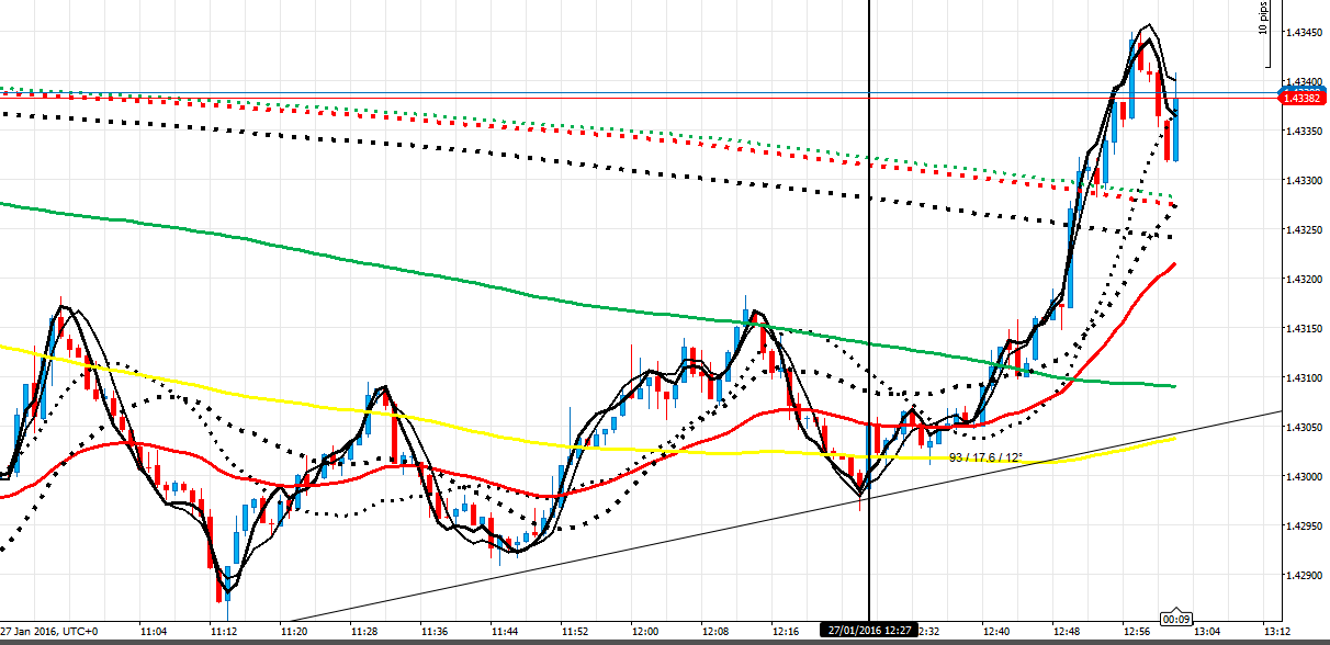 215780d1453899902-master-class-fx-intraday-trading-f-co-gu-1-min-27th.png