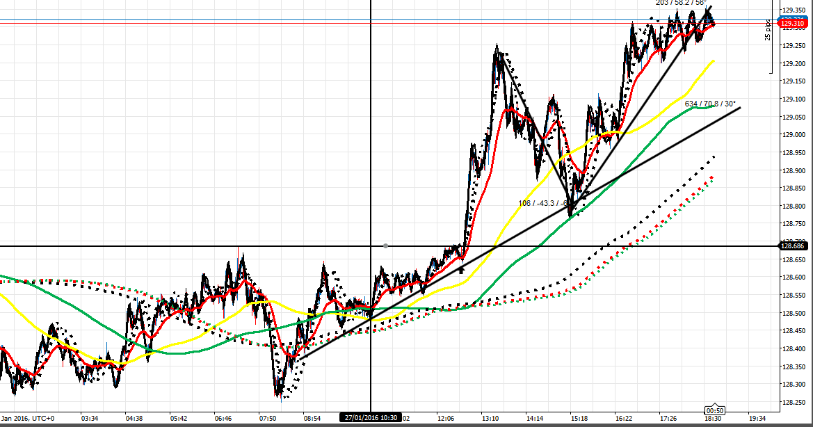 215830d1453920412-master-class-fx-intraday-trading-f-co-ej-27116-all-day.png